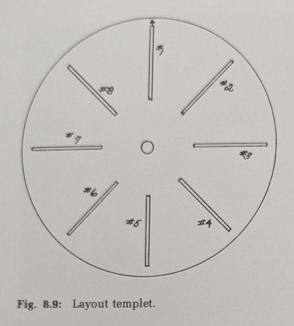 Fig-8-9-layout-template