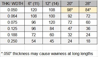 Pewter Sheet Metal Max Dimensions
